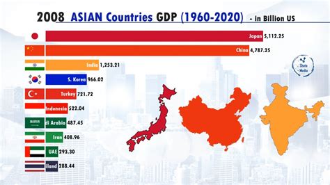 top asian economies